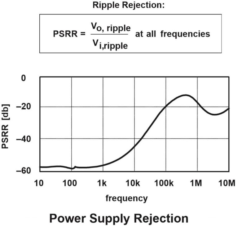 LM1117 LDO Linear Voltage Regulator Design Guide OnElectronTech