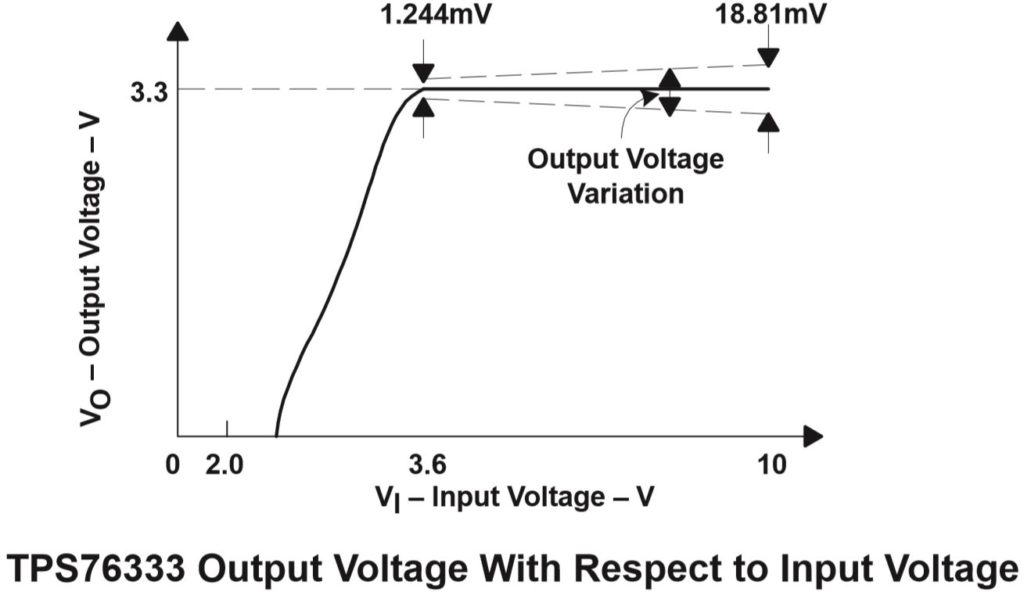 LM1117 LDO Linear Voltage Regulator Design Guide OnElectronTech