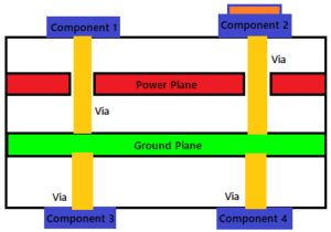 PCB Layout Design Tips – Grounding Considerations – PCB HERO