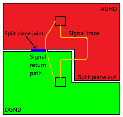 Ray Merchandiser Planned PCB Layout Design Tips - Grounding Considerations - OnElectronTech