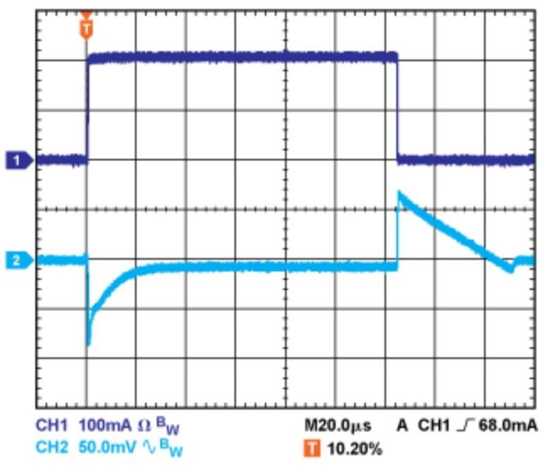 Improve the Transient Response of Power Supplies of IoT Devices and Wireless Sensor Nodes