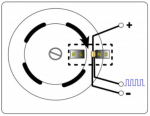 Hall Effect Sensors And Applications - OnElectronTech