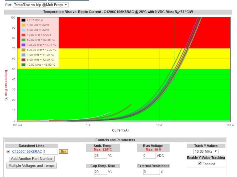 Failure Modes of Tantalum Capacitors and the Causes OnElectronTech