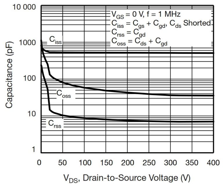 MOSFET Output Capacitance Coss and the Switching Power Loss OnElectronTech