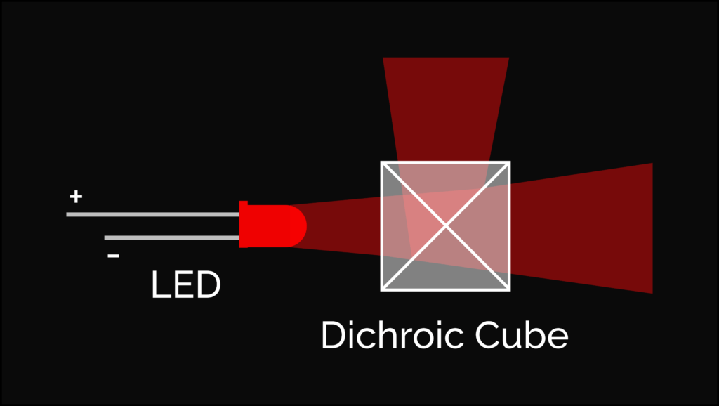 LED and Dichroic Cube Arrangement