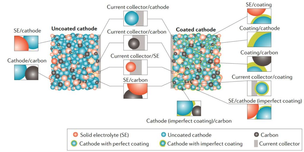 Review of Recent Studies of SolidState Polymer Batteries OnElectronTech