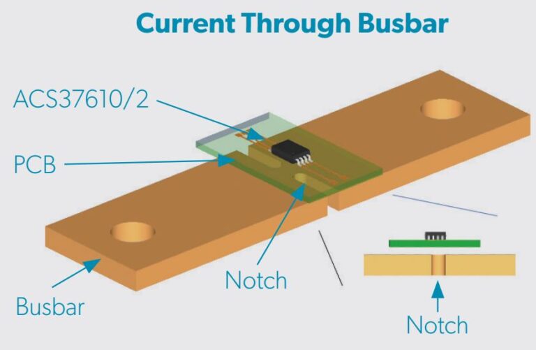 Allegro’s Coreless Current Sensors Ideal for PCB or Busbar Installation