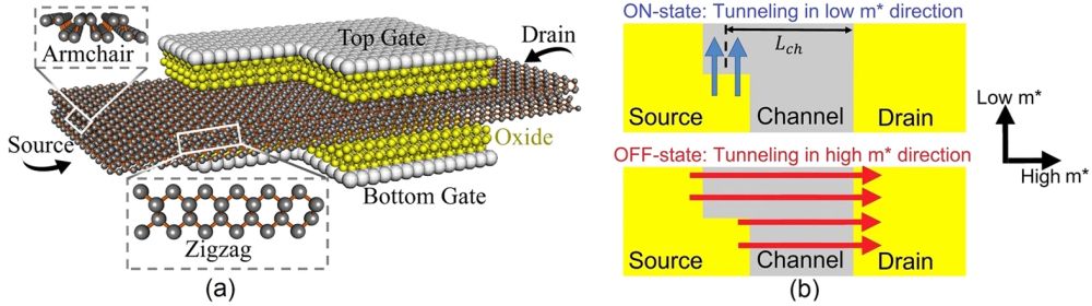 2D monolayer WTe2 Quantum Spin Hall Insulator for future low power ...