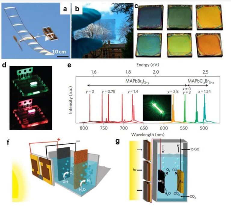 New semiconductor materials emerged for energy applications ...